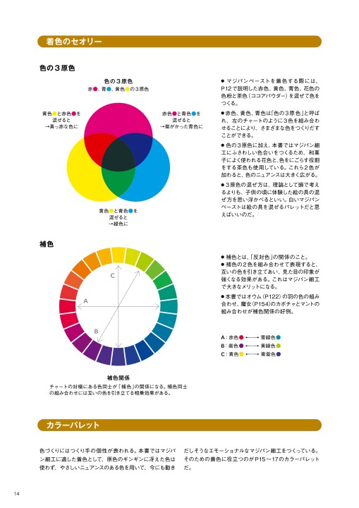 エモーショナルなマジパン
