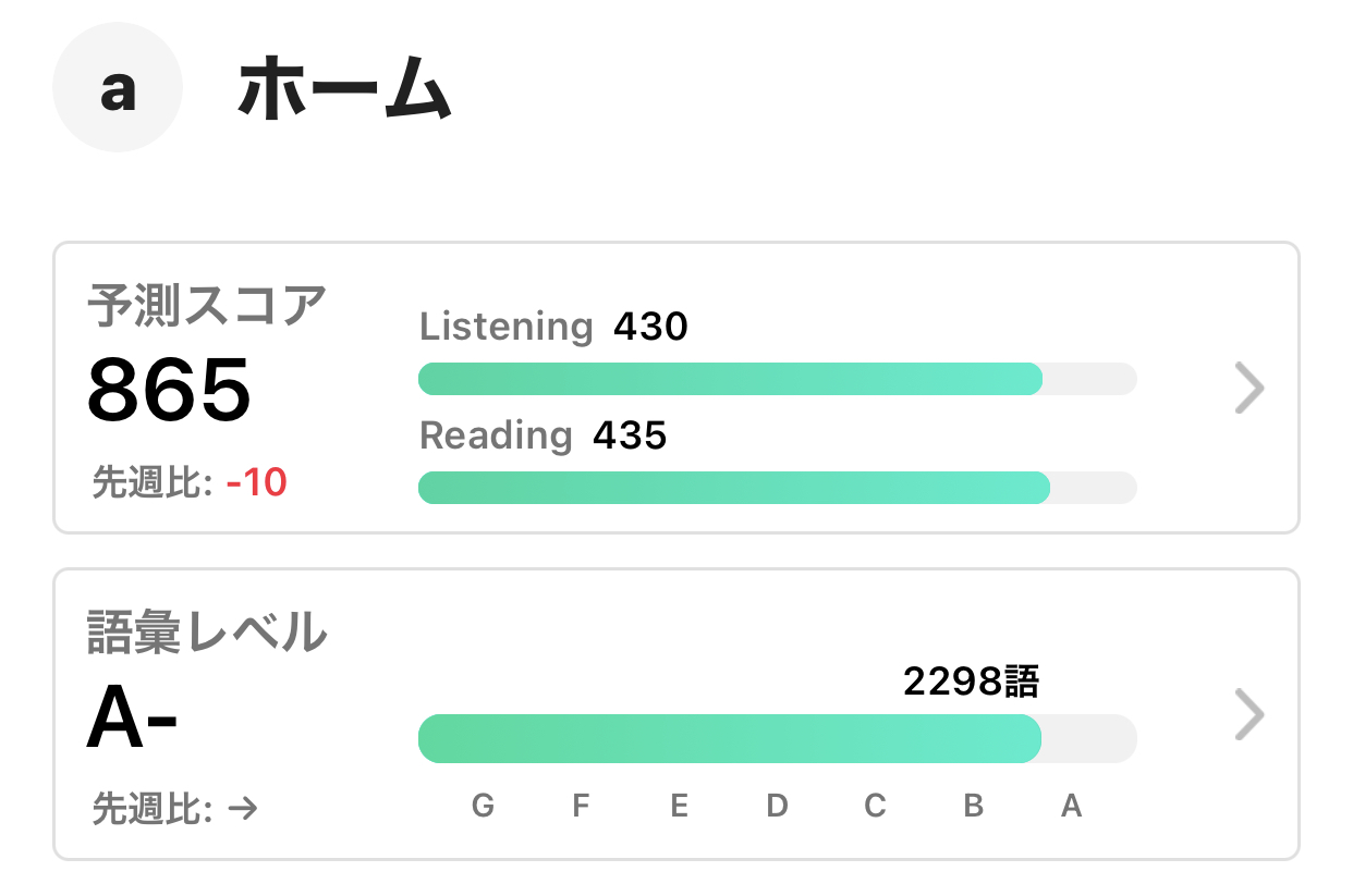 予測スコアの画像