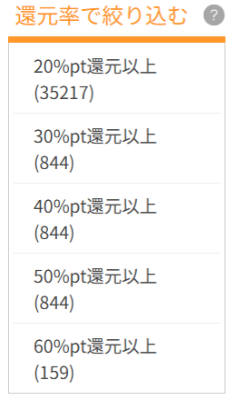 還元率で絞り込んだ時にどれだけの本があるかを示した画像