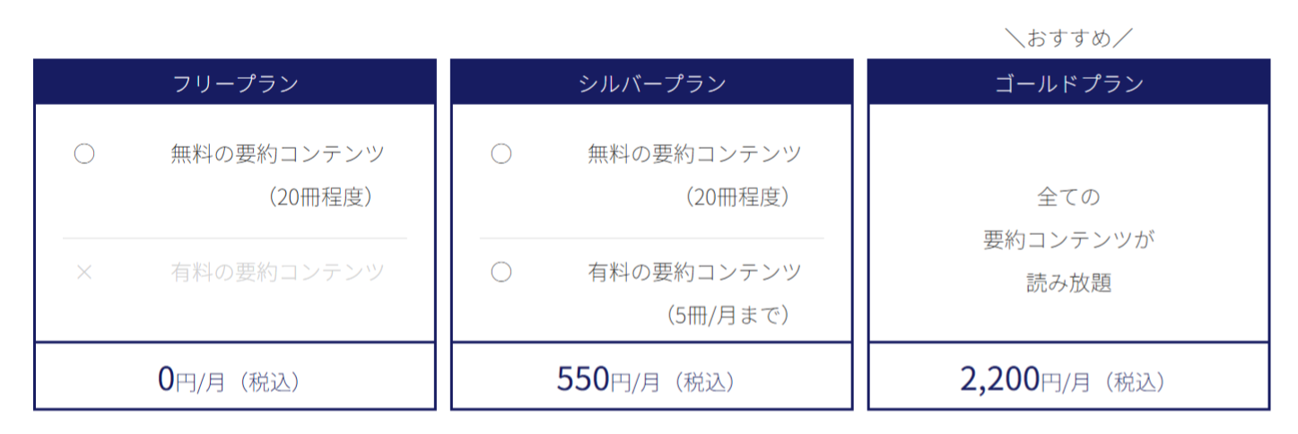 flier（フライヤー）の3種類の料金プランを比較した画像
