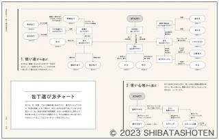 包丁・砥石の選び方 使い方 育て方（見本）