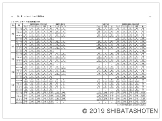 フードサービス業　店長を育てるエリアマネジャーの仕事（見本）