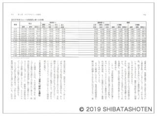 フードサービス業　店長を育てるエリアマネジャーの仕事（見本）