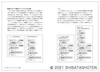 パンづくりのメカニズムとアルゴリズム（見本）