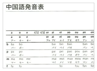 中国料理小辞典（見本）