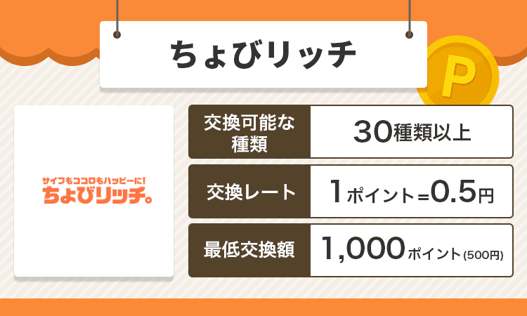 ちょびリッチのオリジナル商標画像