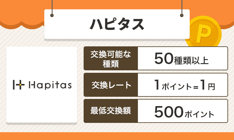 ハピタスのオリジナル商標画像