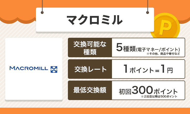 マクロミルのオリジナル商標画像