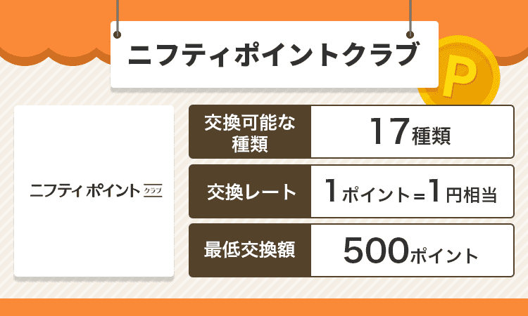 ニフティポイントクラブのオリジナル商標画像