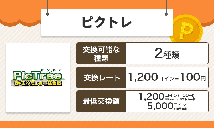 ピクトレのオリジナル商標画像