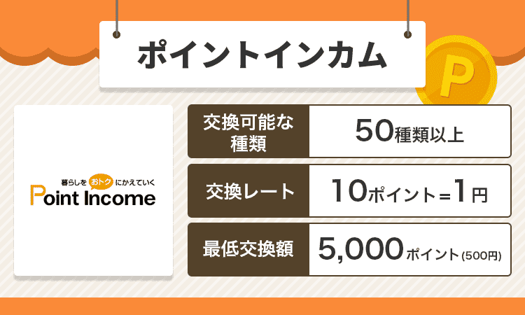 ポイントインカムのオリジナル商標画像