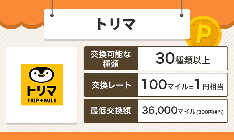 トリマのオリジナル商標画像