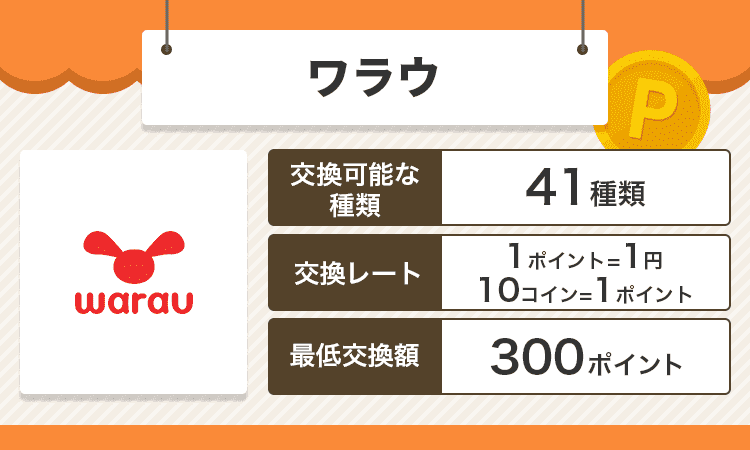 ワラウのオリジナル商標画像