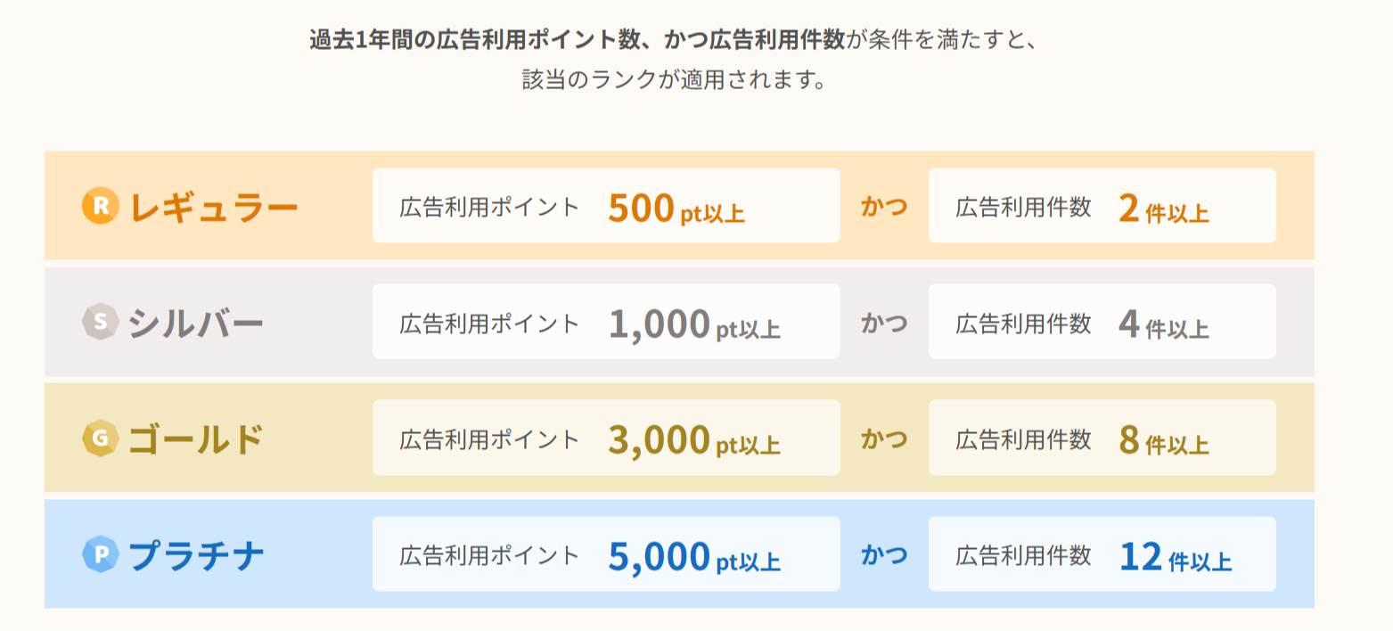 ワラウのランク制度の画像