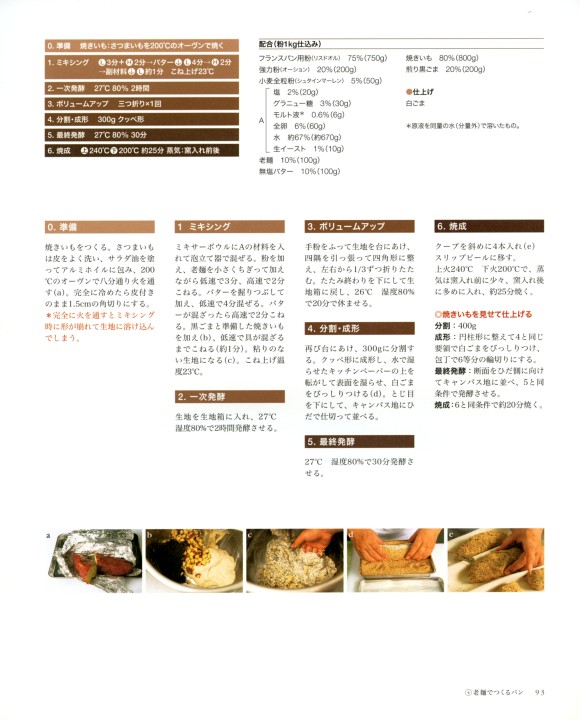 酵母から考えるパンづくり 酵母から考えるパンづくり